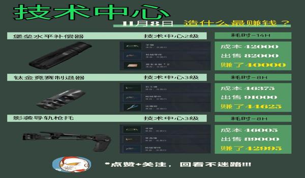 三角洲行动如何开物资透挂(三角洲行动物资透挂具体怎么操作?) 三角洲行动如何开物资透挂(三角洲行动物资透挂具体怎么操作?)